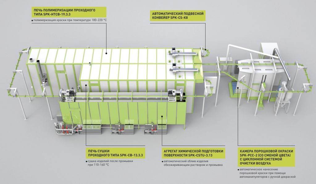 окрасочная линия производство.jpg